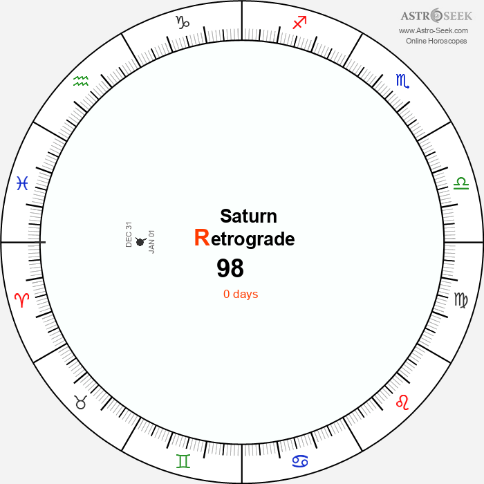 Saturn Retrograde Astro Calendar 98