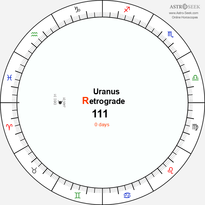 Uranus Retrograde Astro Calendar 111