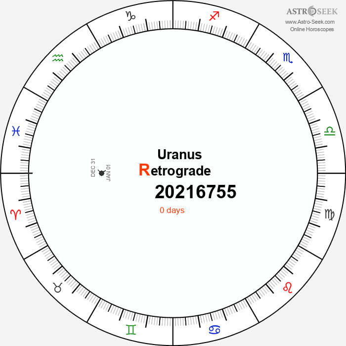 Uranus Retrograde Astro Calendar 20216755