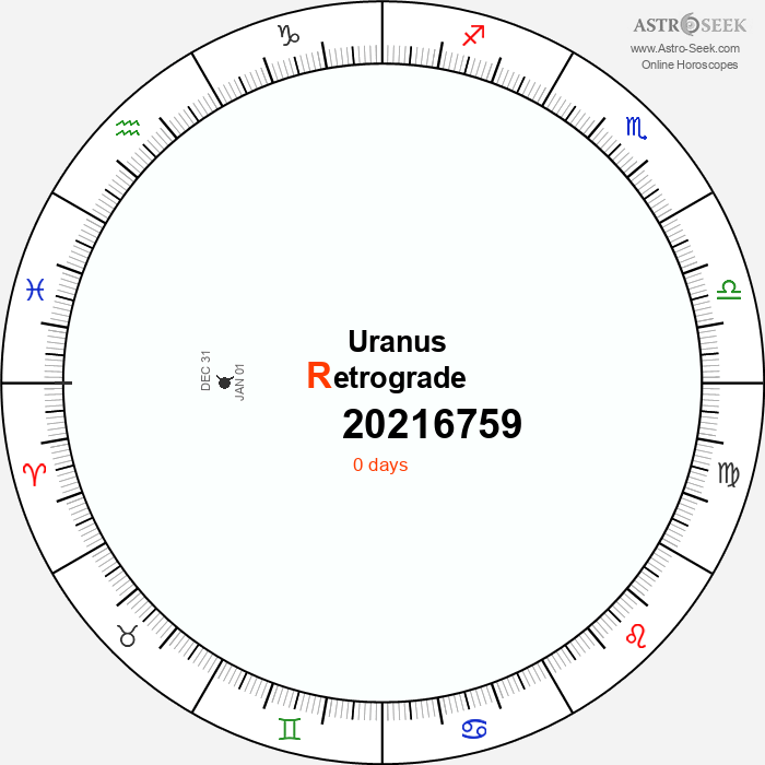 Uranus Retrograde Astro Calendar 20216759