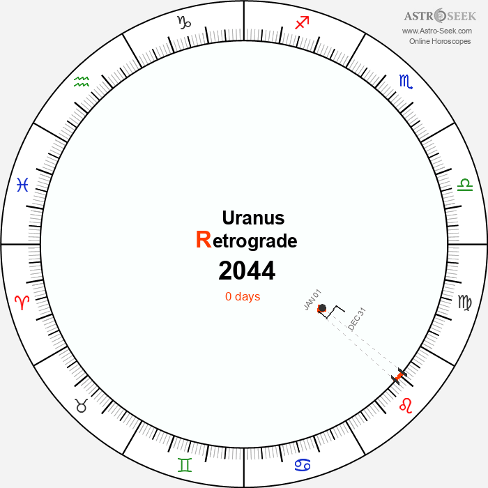 Uranus Retrograde Astro Calendar 2044