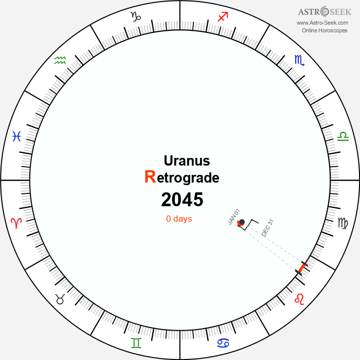 Uranus Retrograde Astro Calendar 2045