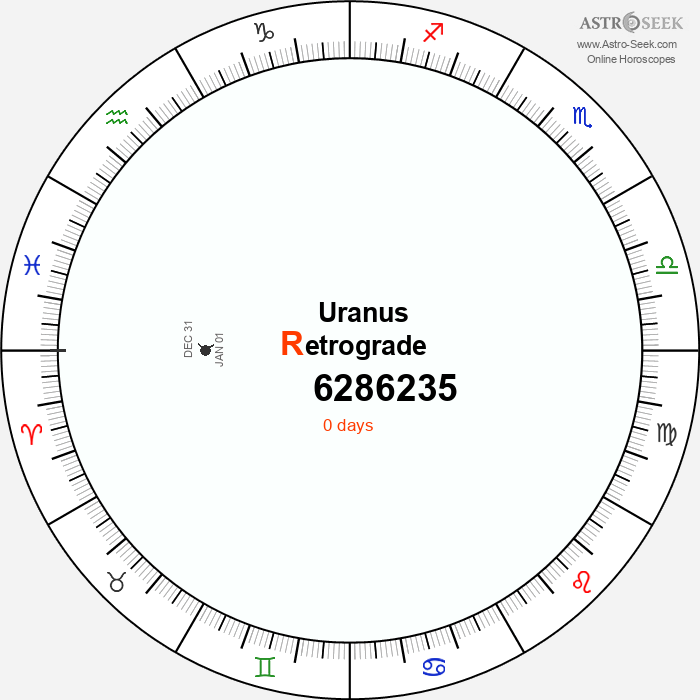 Uranus Retrograde Astro Calendar 6286235