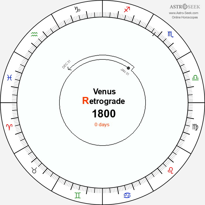 Venus Retrograde Astro Calendar 1800