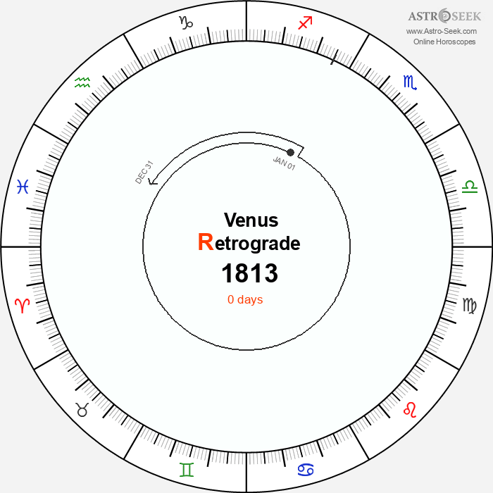 Venus Retrograde Astro Calendar 1813