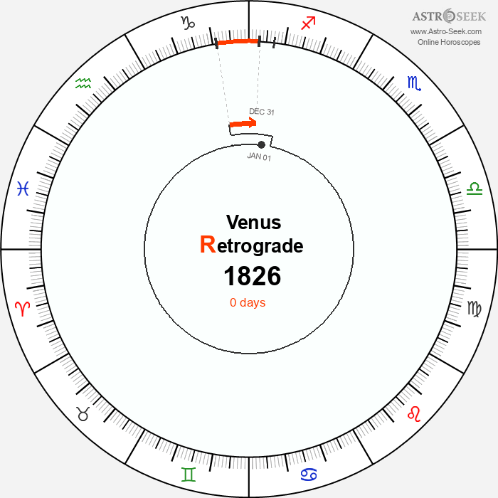 Venus Retrograde Astro Calendar 1826
