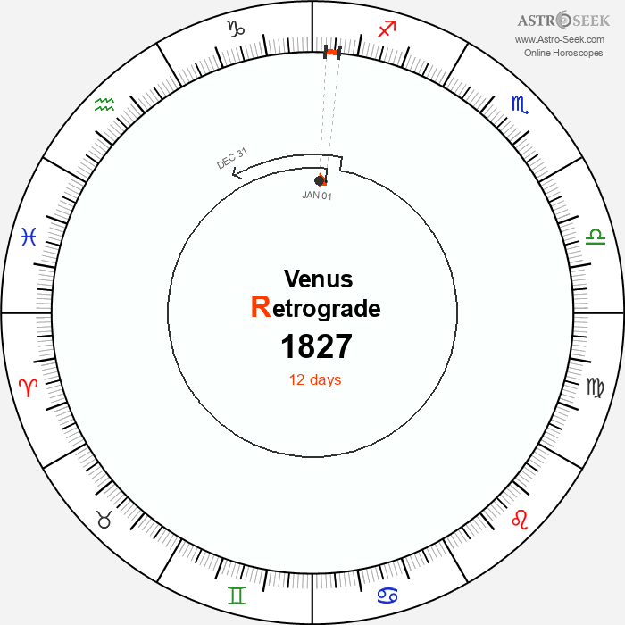 Venus Retrograde Astro Calendar 1827