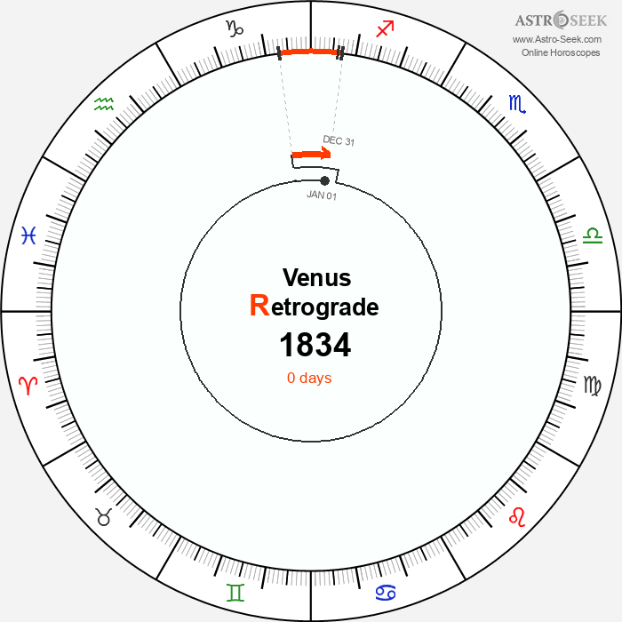 Venus Retrograde Astro Calendar 1834