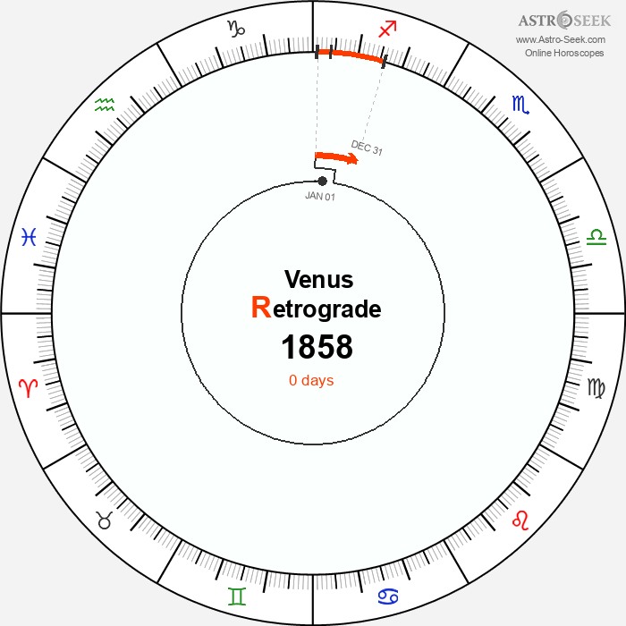 Venus Retrograde Astro Calendar 1858