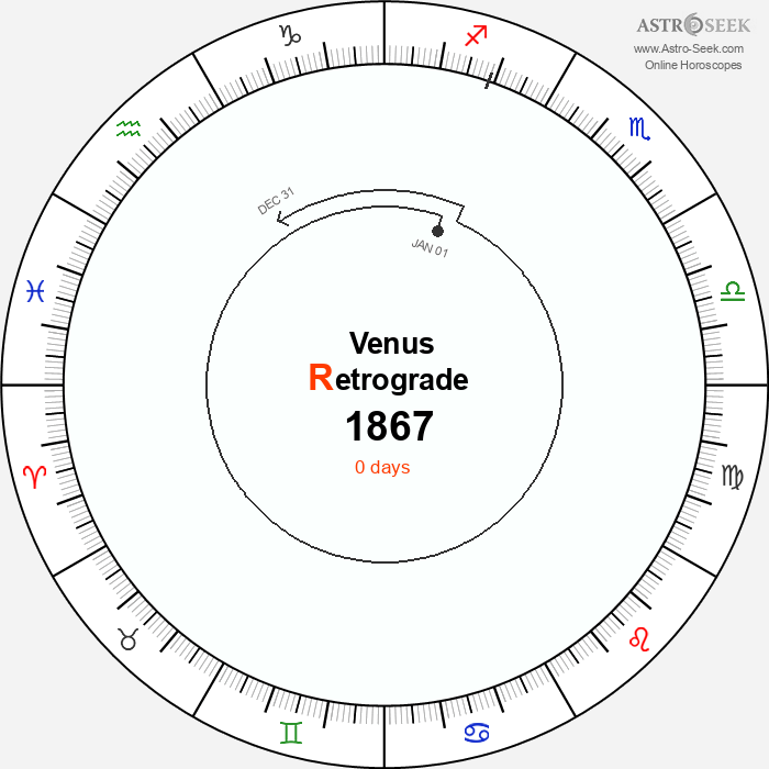 Venus Retrograde Astro Calendar 1867