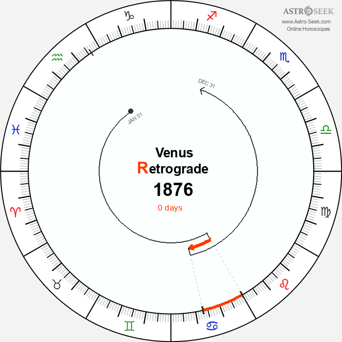 Venus Retrograde Astro Calendar 1876