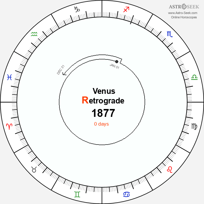 Venus Retrograde Astro Calendar 1877
