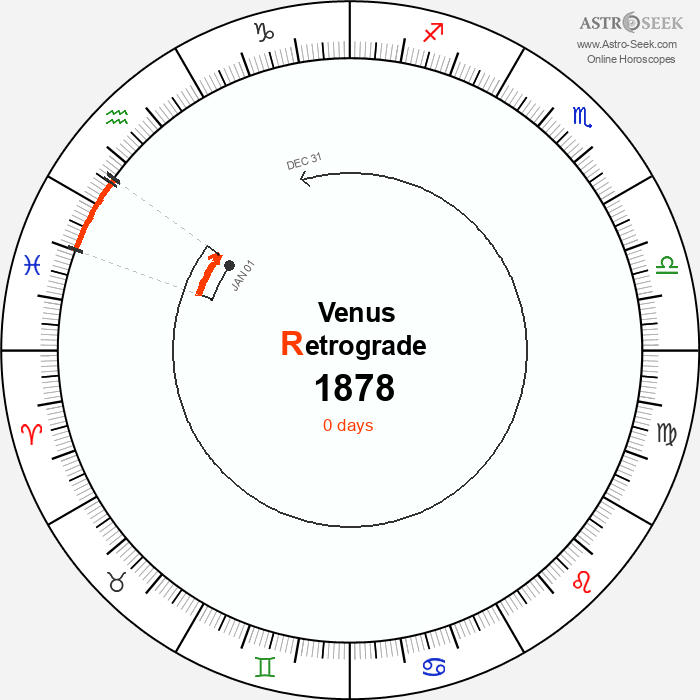 Venus Retrograde Astro Calendar 1878
