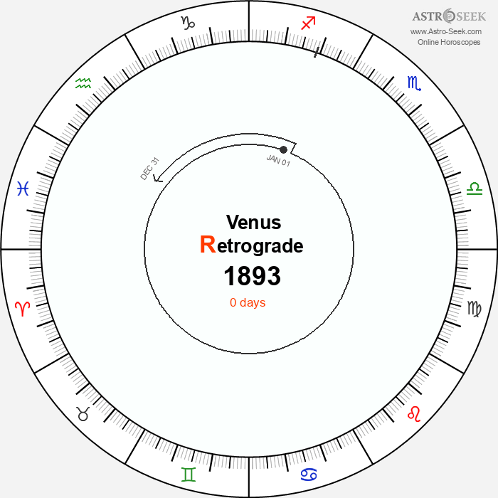Venus Retrograde Astro Calendar 1893
