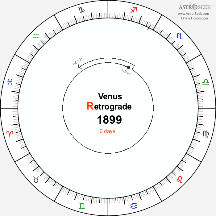 Venus Retrograde Astro Calendar 1899