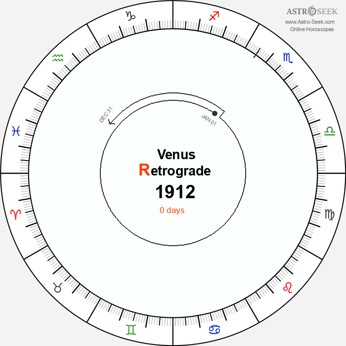 Venus Retrograde Astro Calendar 1912