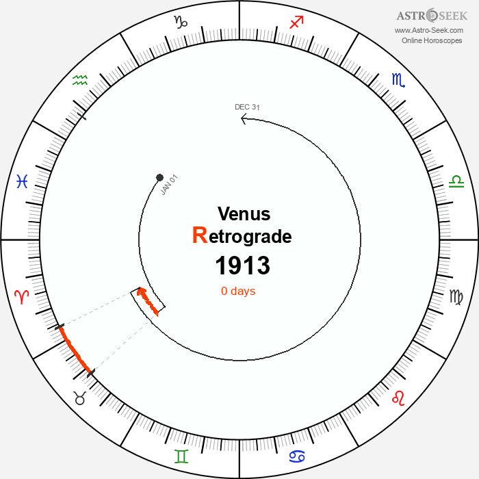 Venus Retrograde Astro Calendar 1913