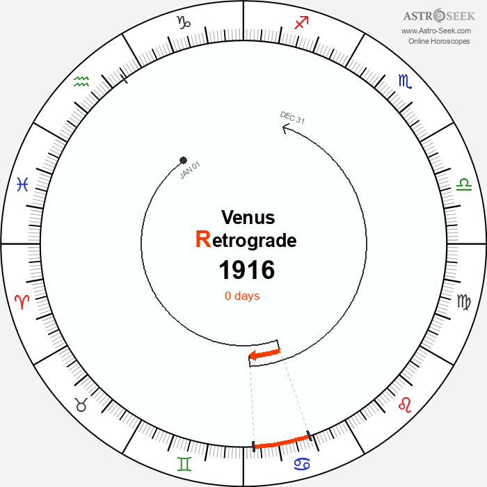 Venus Retrograde Astro Calendar 1916