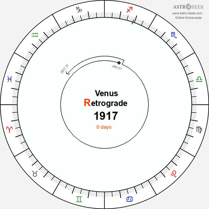 Venus Retrograde Astro Calendar 1917
