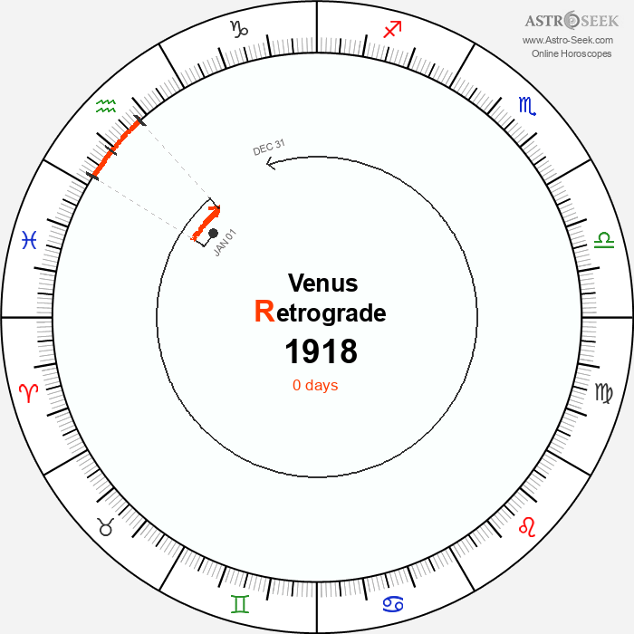 Venus Retrograde Astro Calendar 1918