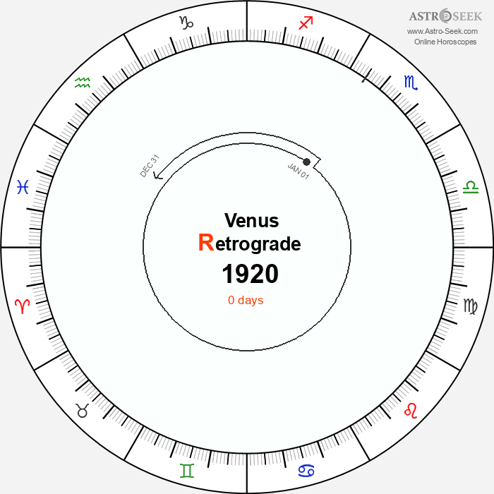 Venus Retrograde Astro Calendar 1920