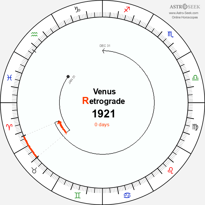 Venus Retrograde Astro Calendar 1921