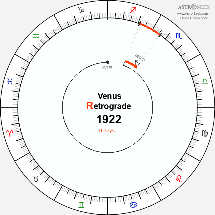Venus Retrograde Astro Calendar 1922