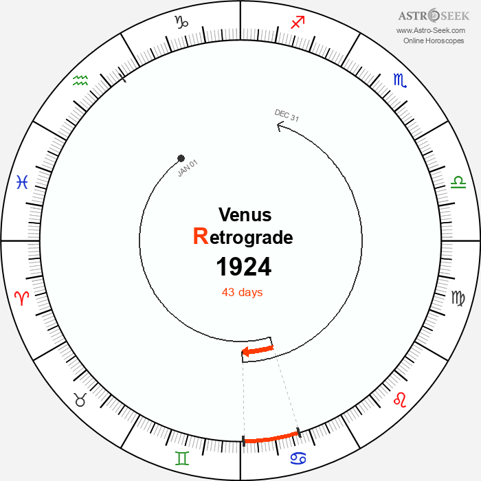 Venus Retrograde Astro Calendar 1924