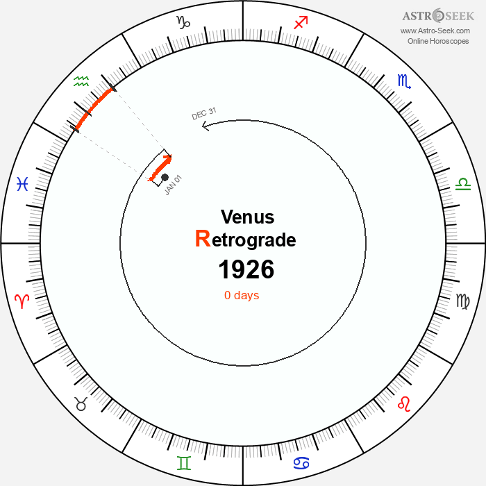 Venus Retrograde Astro Calendar 1926