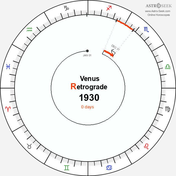 Venus Retrograde Astro Calendar 1930