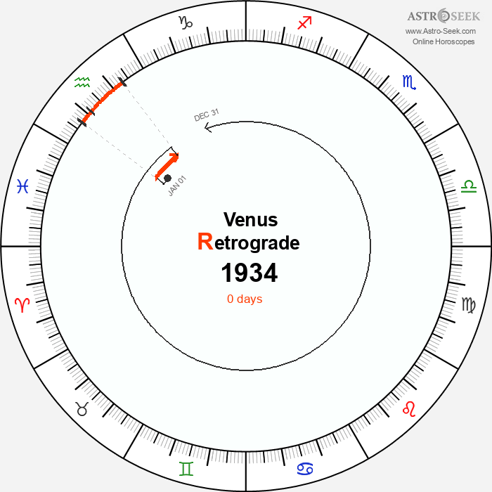 Venus Retrograde Astro Calendar 1934