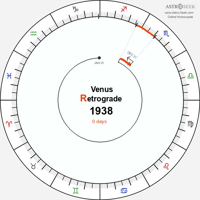 Venus Retrograde Astro Calendar 1938