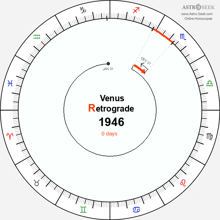 Venus Retrograde Astro Calendar 1946