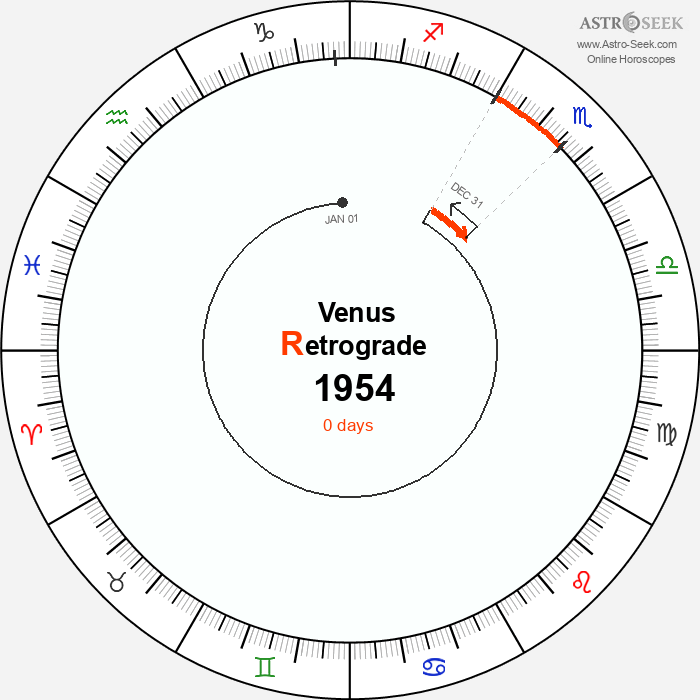 Venus Retrograde Astro Calendar 1954