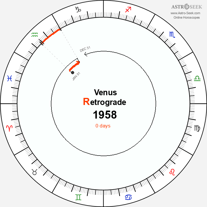 Venus Retrograde Astro Calendar 1958