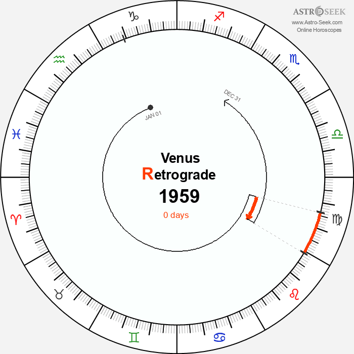 Venus Retrograde Astro Calendar 1959