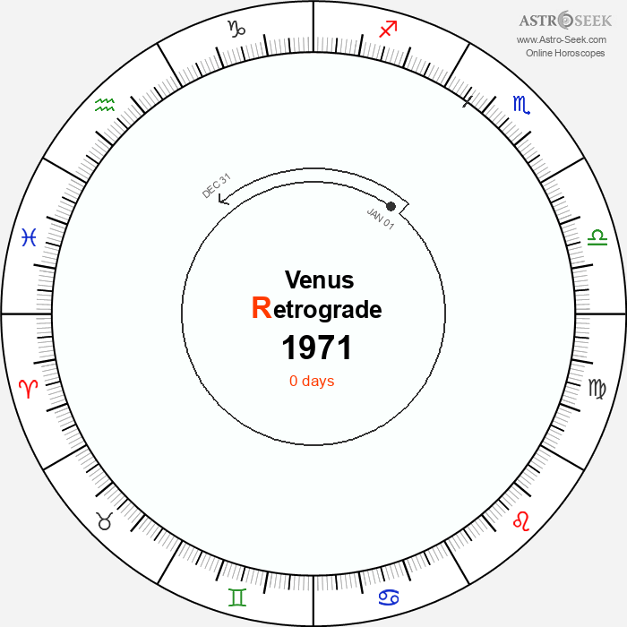 Venus Retrograde Astro Calendar 1971