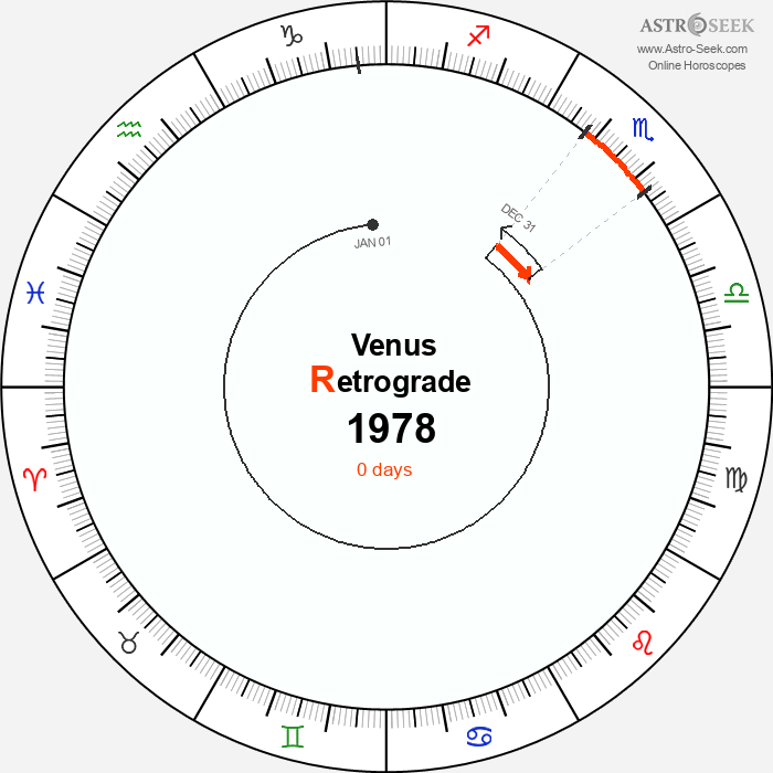 Venus Retrograde Astro Calendar 1978