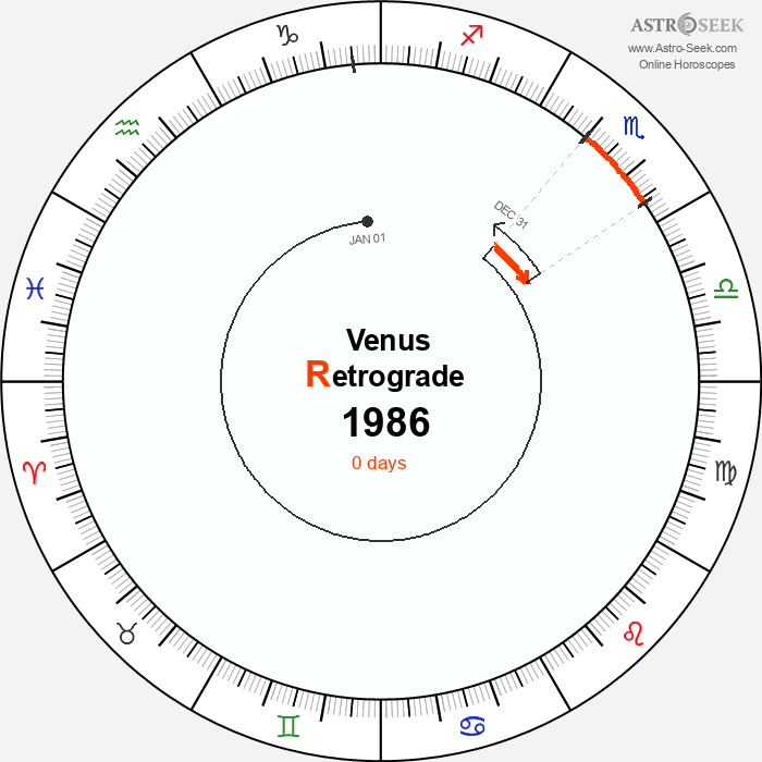 Venus Retrograde Astro Calendar 1986