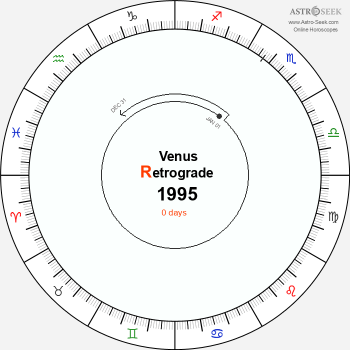 Venus Retrograde Astro Calendar 1995