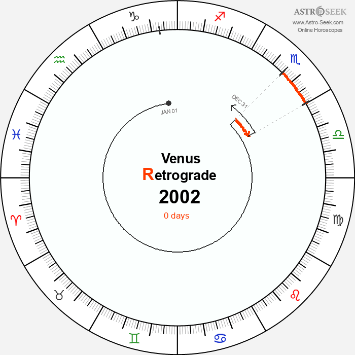 Venus Retrograde Astro Calendar 2002