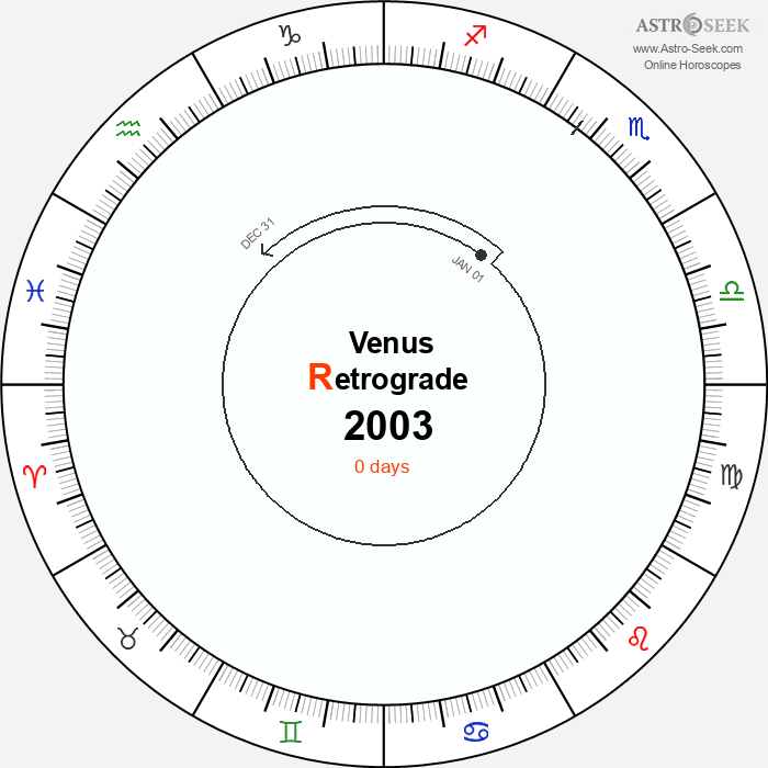 Venus Retrograde Astro Calendar 2003