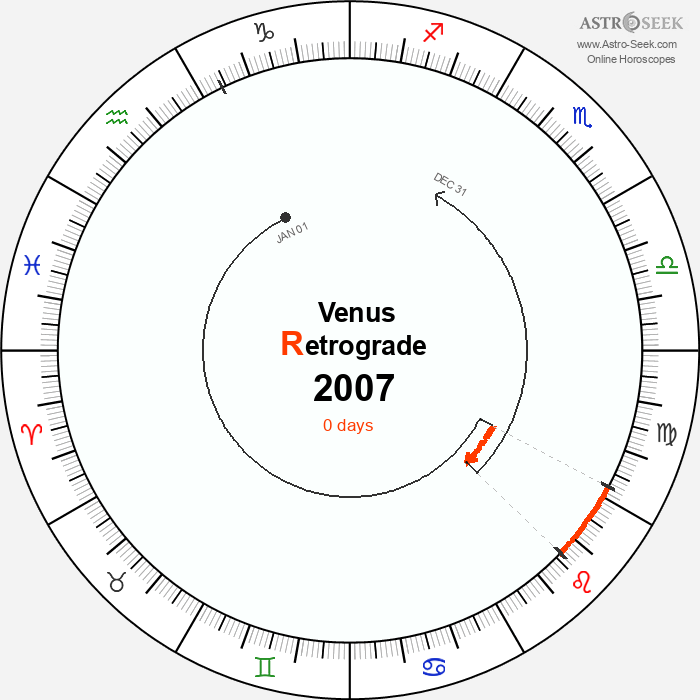 Venus Retrograde Astro Calendar 2007