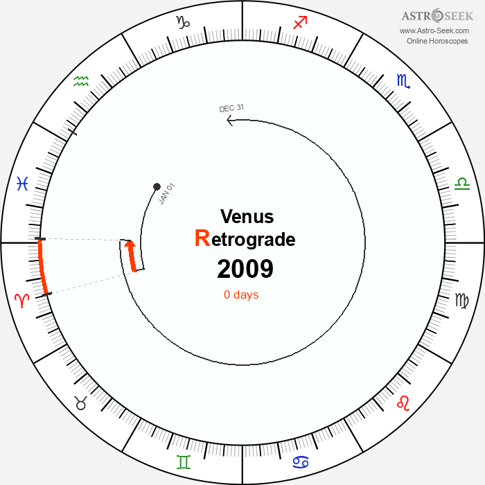 Venus Retrograde Astro Calendar 2009