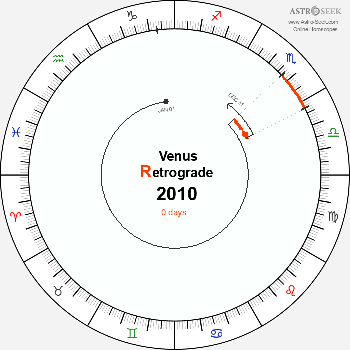Venus Retrograde Astro Calendar 2010