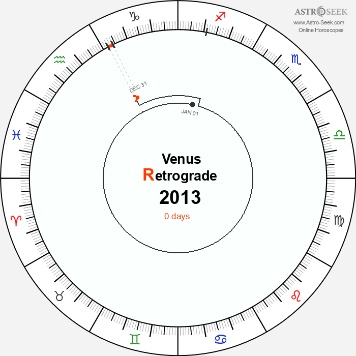 Venus Retrograde Astro Calendar 2013