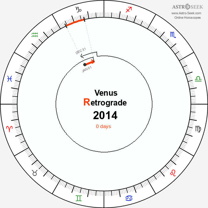 Venus Retrograde Astro Calendar 2014