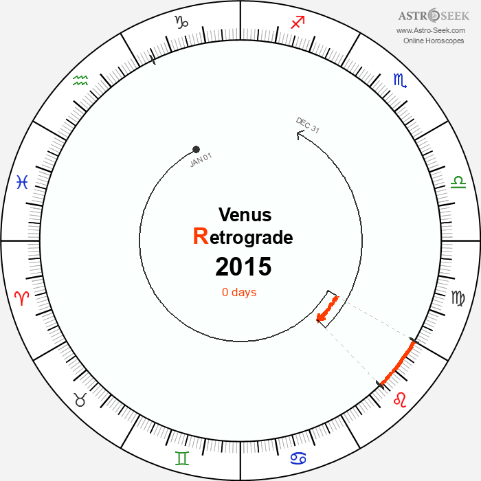 Venus Retrograde Astro Calendar 2015