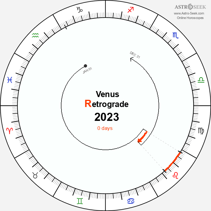 Venus Retrograde Astro Calendar 2023
