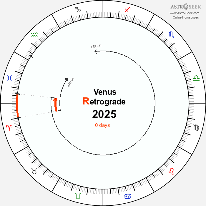 Venus Retrograde 2025 Calendar Dates, Astrology Online